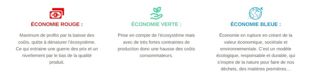 Economie rouge, verte et Blue Economy