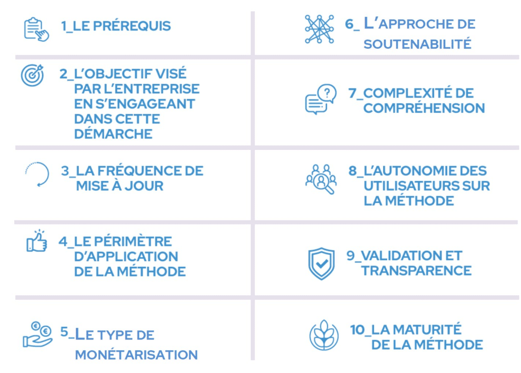 Le groupe de travail Ruptur a retenu 10 critères pour analyser les méthodes de comptabilité en triple capital :