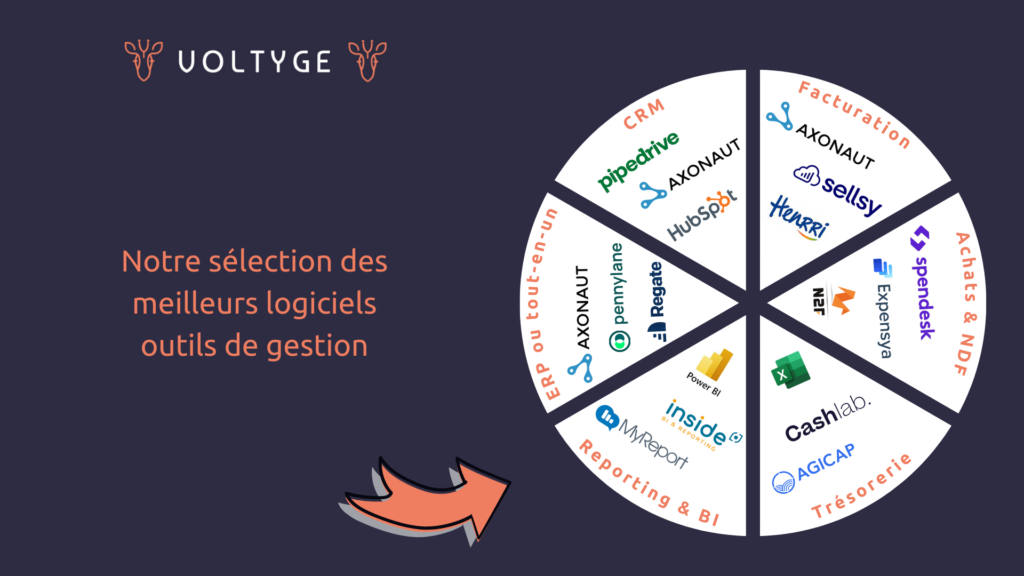 Synthèse de notre sélection des meilleurs logiciels et outils de gestion